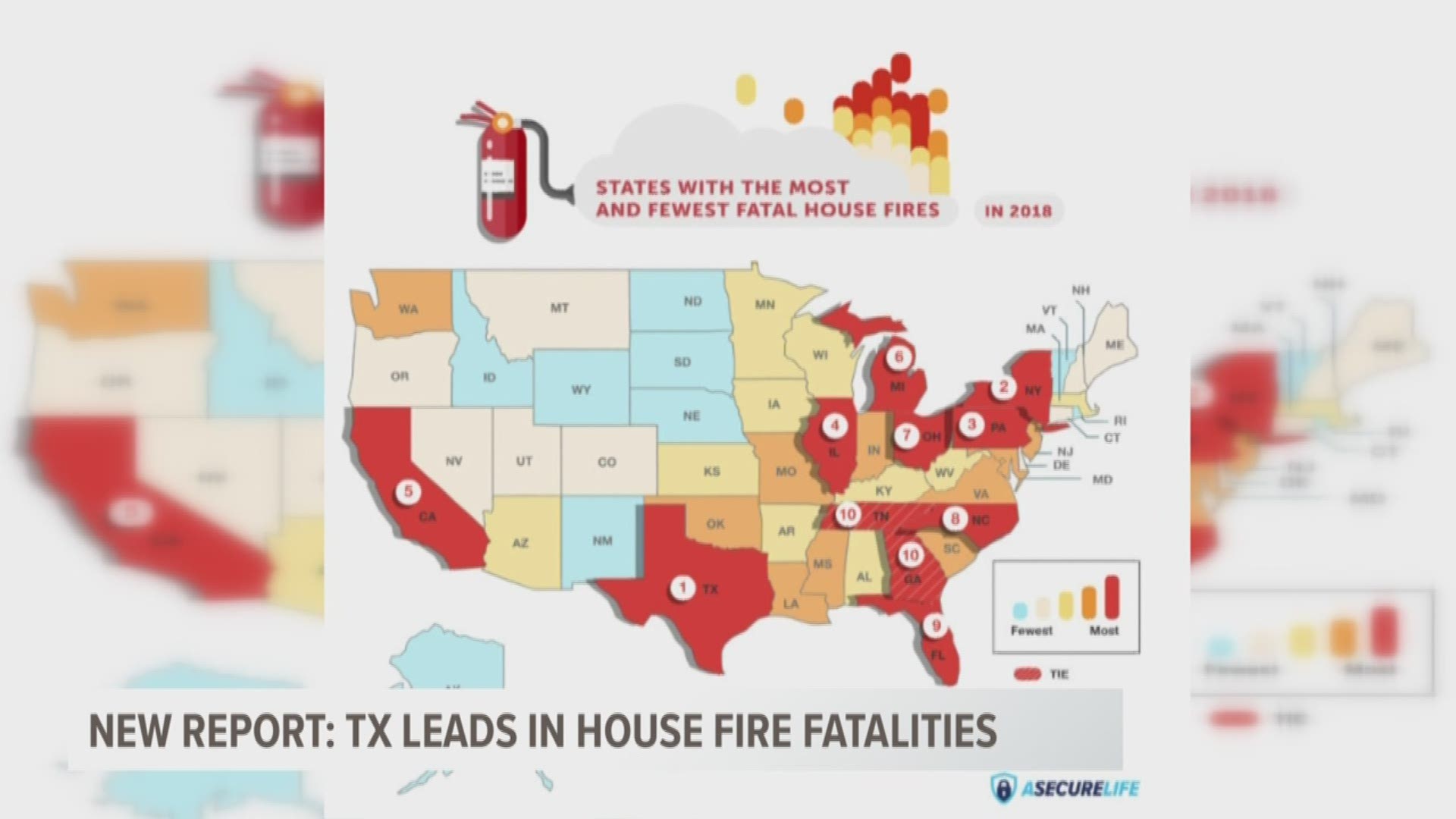From the beginning of the year through August, Texas had 99 house fire fatalities, which is more than any other state. More than 10% of those were a result of East Texas home fires. 