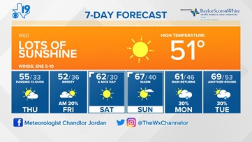 CBS19 WEATHER: Clear sky starts tonight, cold air to begin Thursday