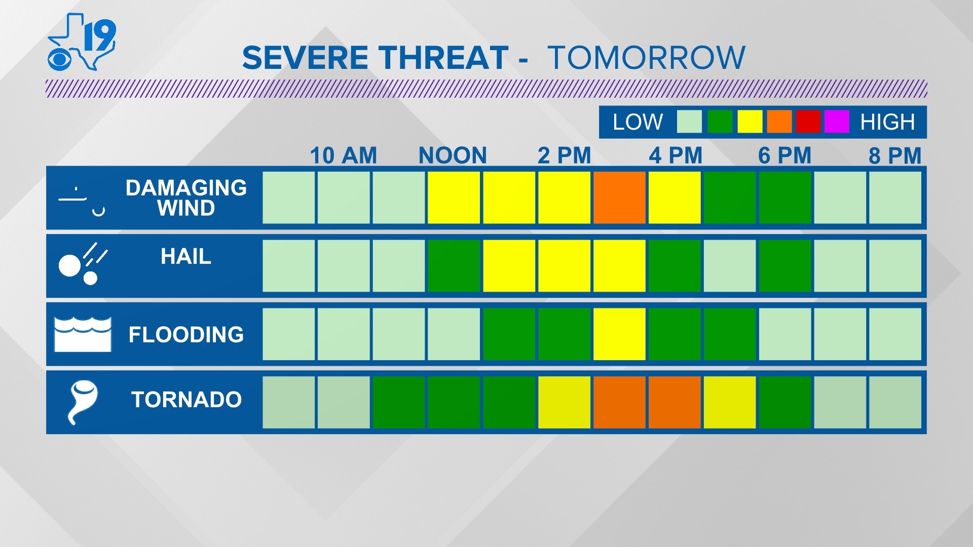 Severe Weather sets up for parts of East Texas Friday | cbs19.tv