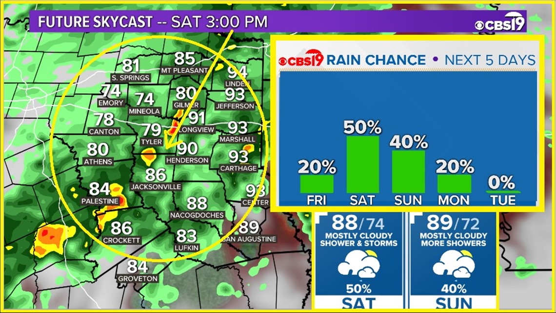 East Texas Weather Forecast from CBS 19. cbs19.tv