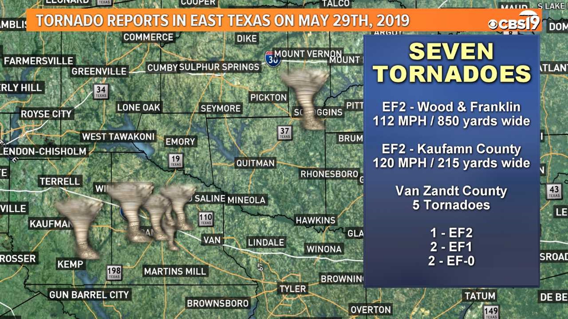 NWS Six tornadoes touched down in East Texas, including five in Canton