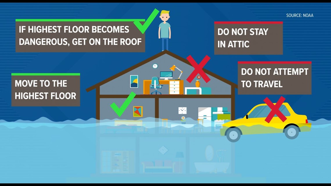 Flash Flood Safety Reminders To Keep You Safe Cbs19tv 9749
