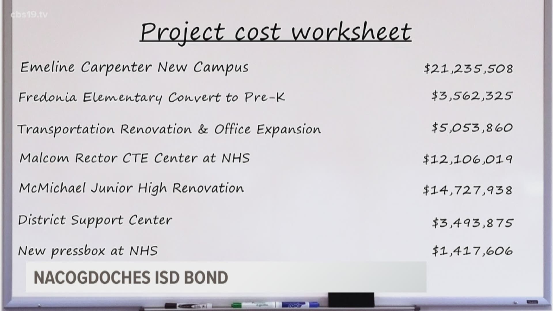 Nacogdoches ISD homeowners will be voting on an almost $78 million bond.