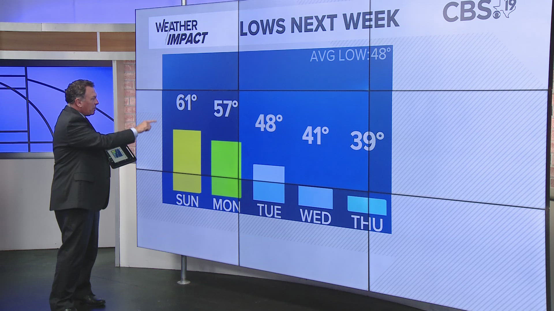 We've got a new piece of technology in the CBS19 Weather Center. An improved way to explain weather patterns in East Texas.