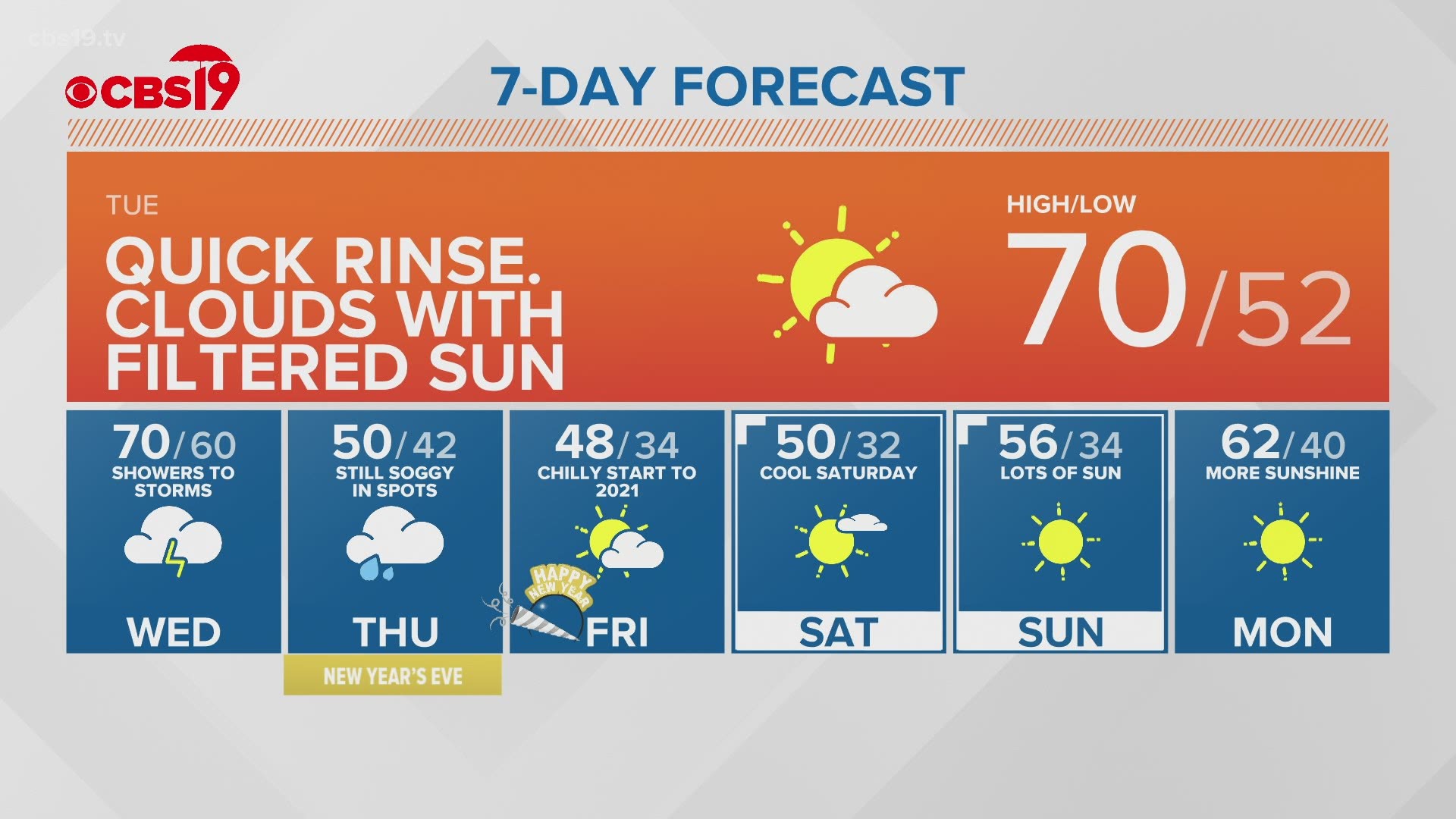 East Texas weather cbs19.tv