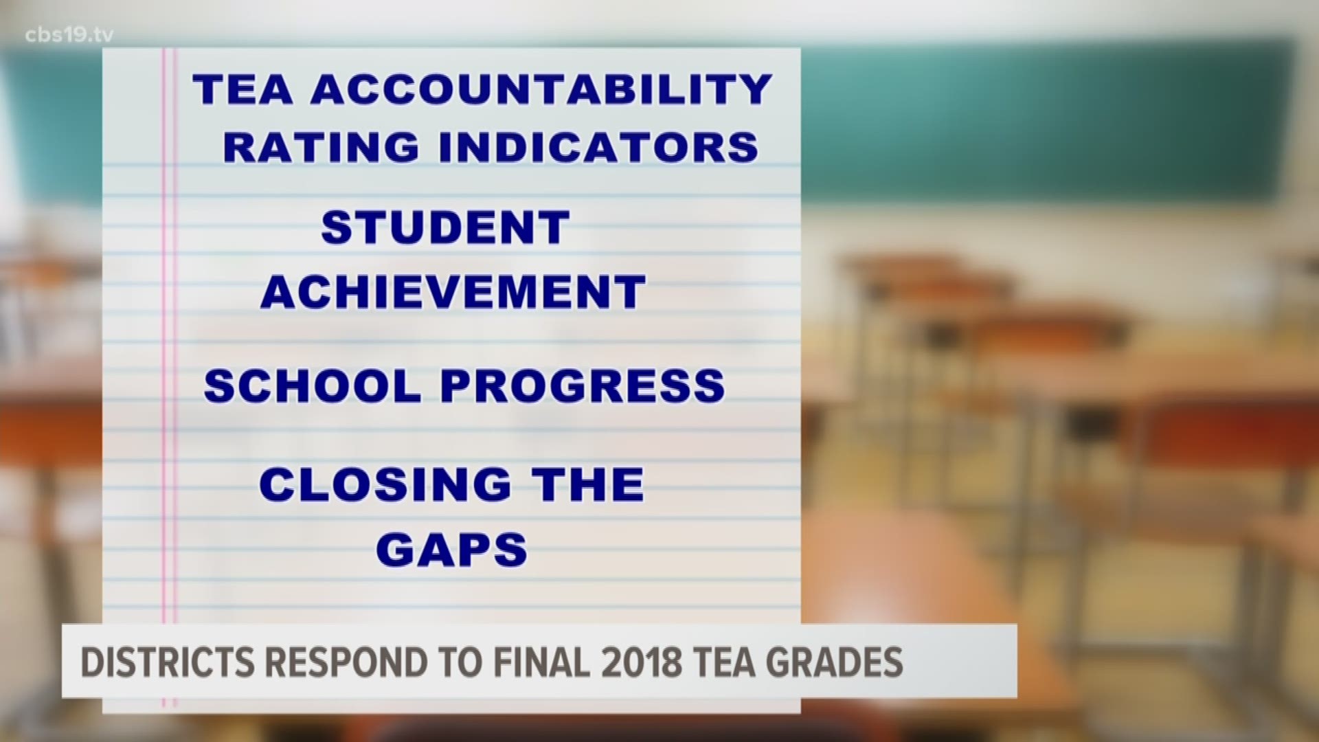 The Texas Education Agency released its final 2018 accountability ratings for 1200 schools districts and charters this week. The ratings for East Texas districts remained unchanged, and local districts respond to their grade.