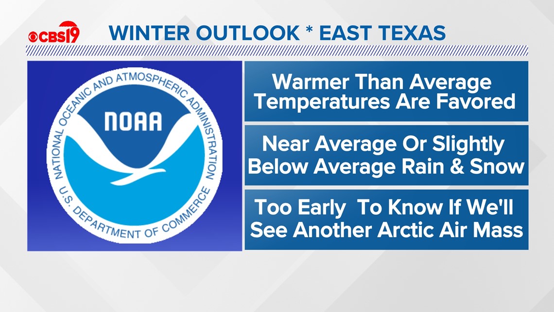 VIDEO: Direct Weather's Official Winter 2021-22 Snow Forecast