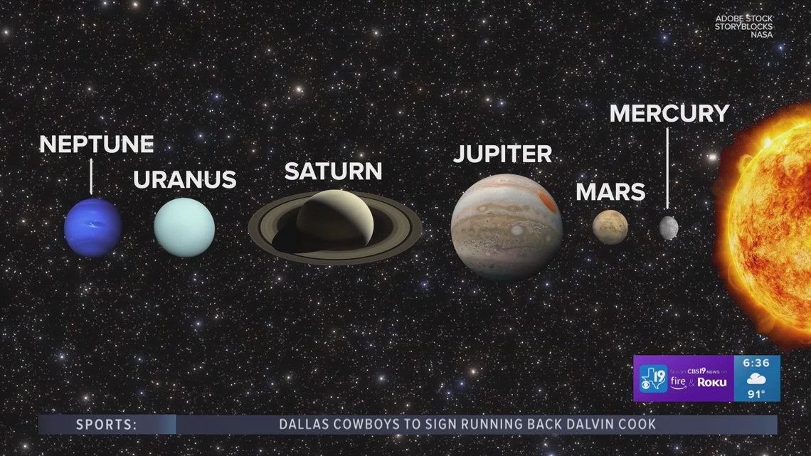 Six planets to align over East Texas in celestial event | cbs19.tv
