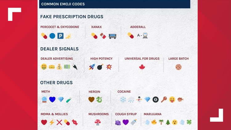 Dealers using emoji to sell pills, cocaine — look for these codes