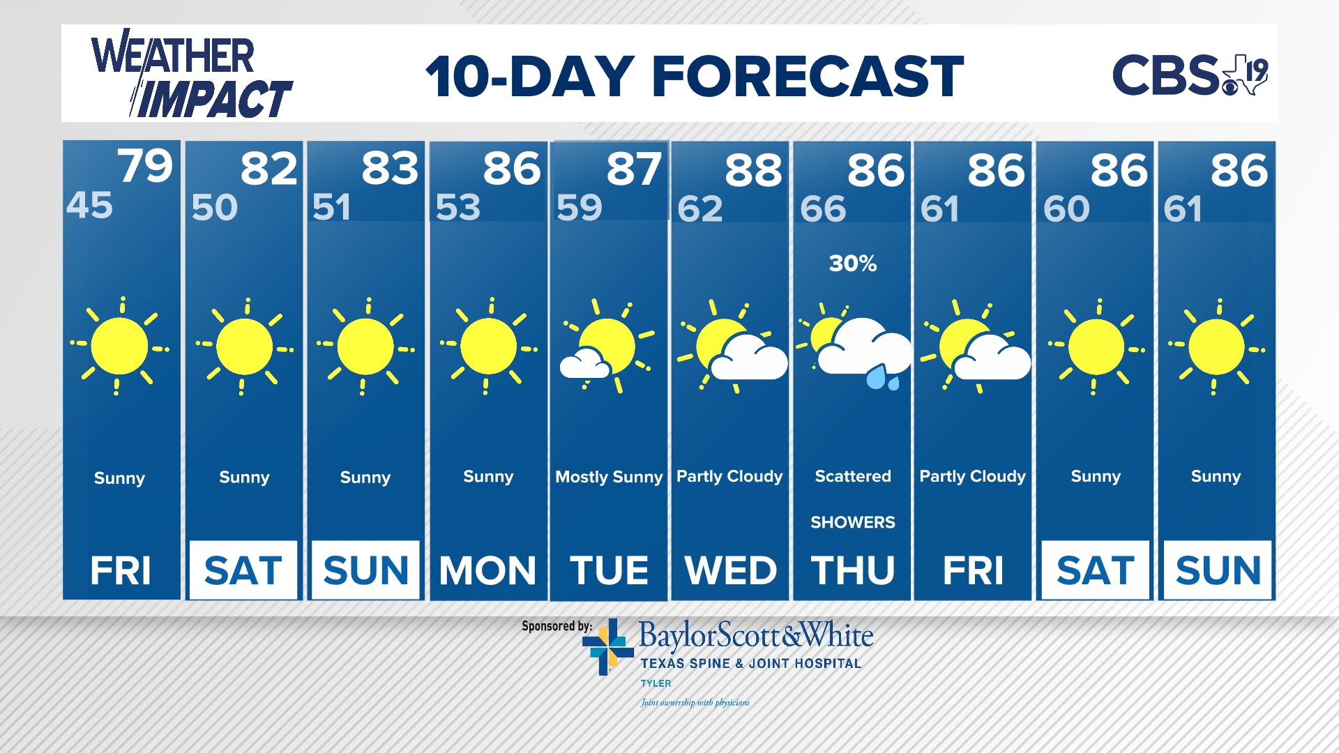 For the latest from the CBS19 Weather Experts, visit cbs19.tv/weather