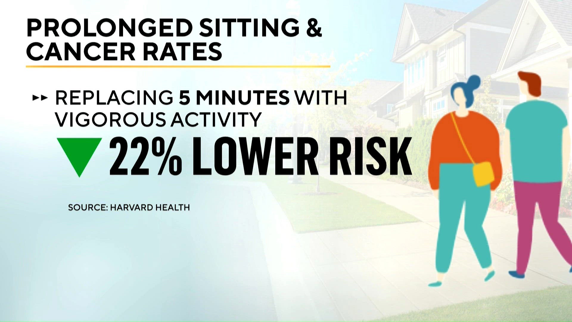 Replacing sitting time with physical activity may lower breast cancer ...
