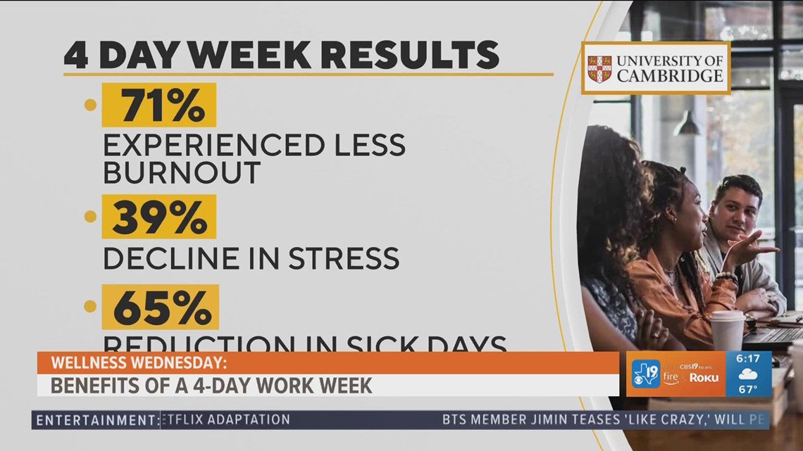 WELLNESS WEDNESDAY: Benefits of a 4-day work week