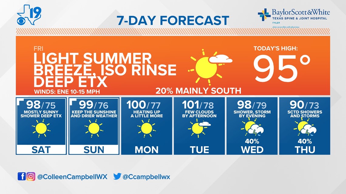 East Texas weather cbs19.tv