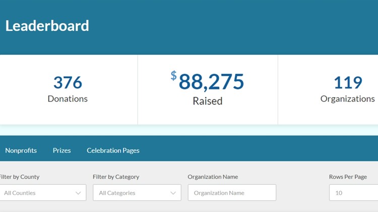 East Texas Giving Day nonprofits' leaderboard