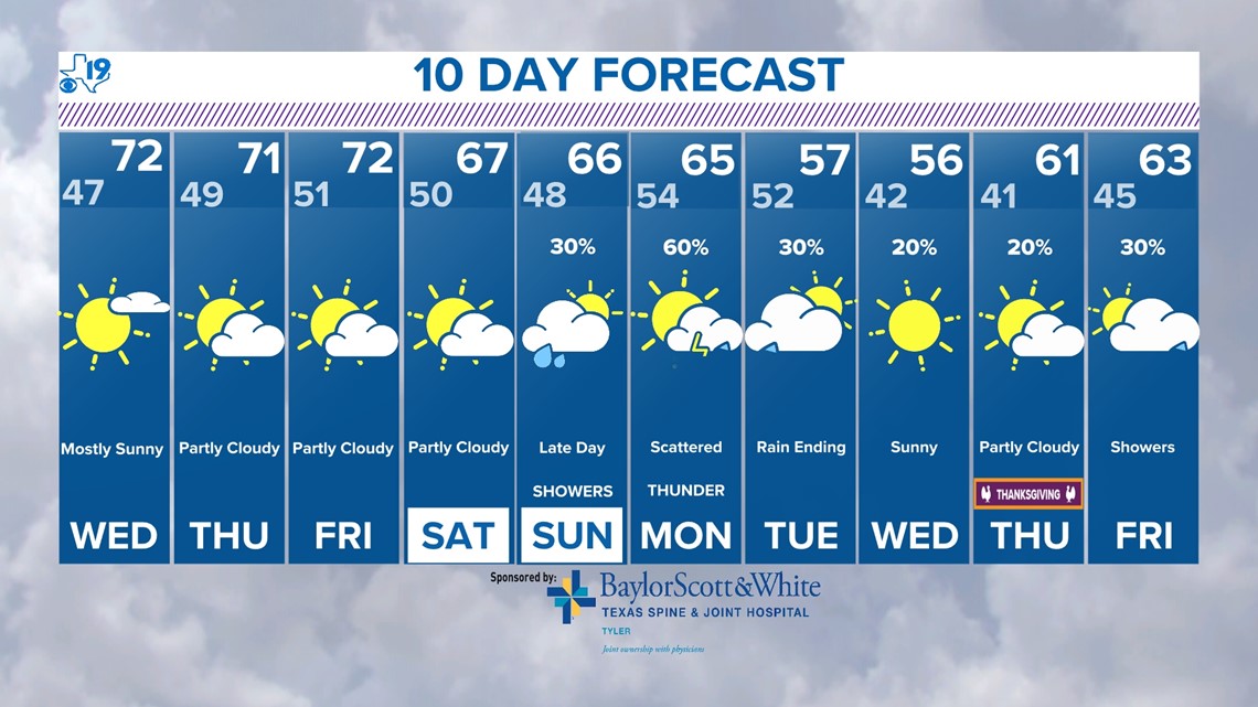 Cold weather headed to East Texas during Thanksgiving week cbs19.tv