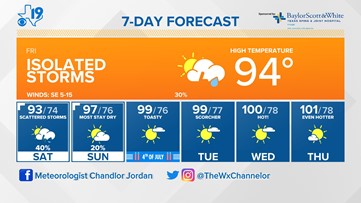 CBS19 WEATHER: A few storms are possible to start the holiday weekend