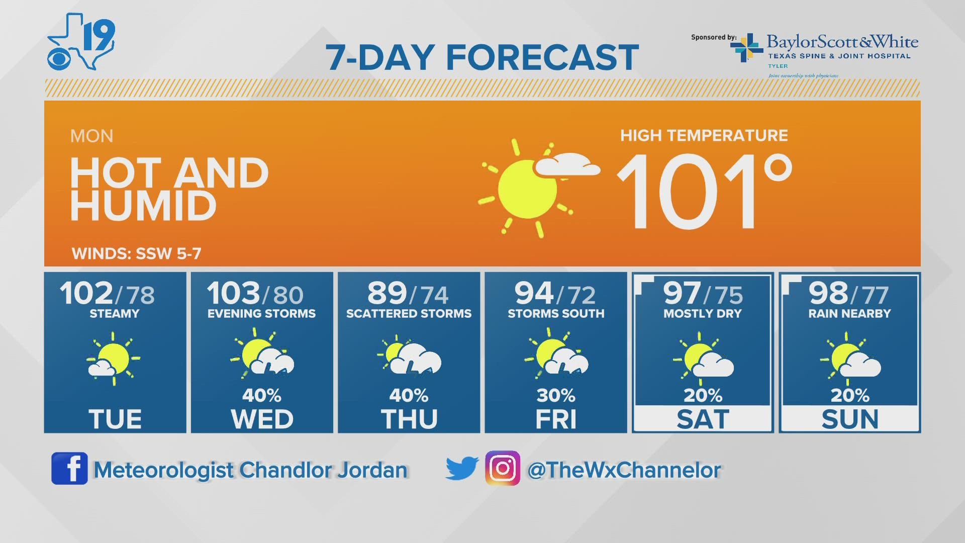 East Texas weather cbs19.tv