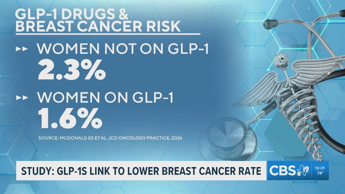glp-1 obesity drug news today september 29 2025 Periodic Graphics: The science of weight-loss drugs