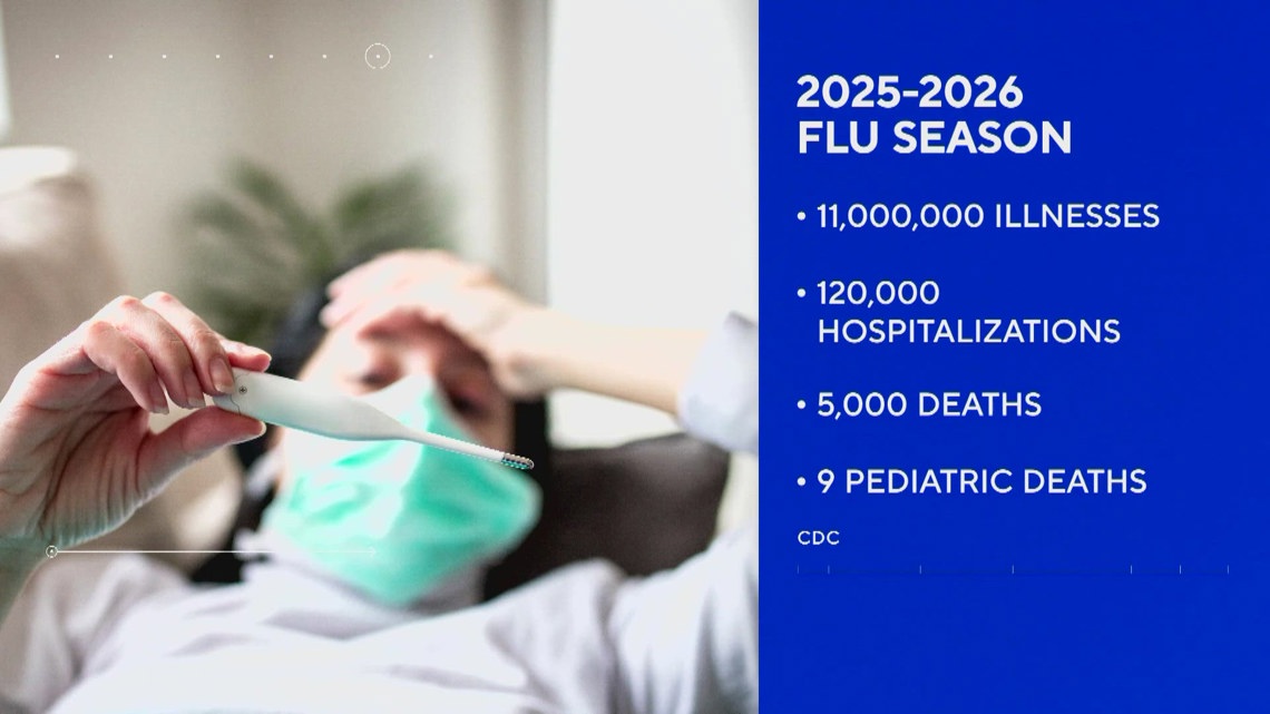 Doctors warn East Texans on the new Influenza paperwork