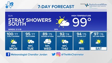 CBS19 WEATHER: Stray showers possible to end the weekend