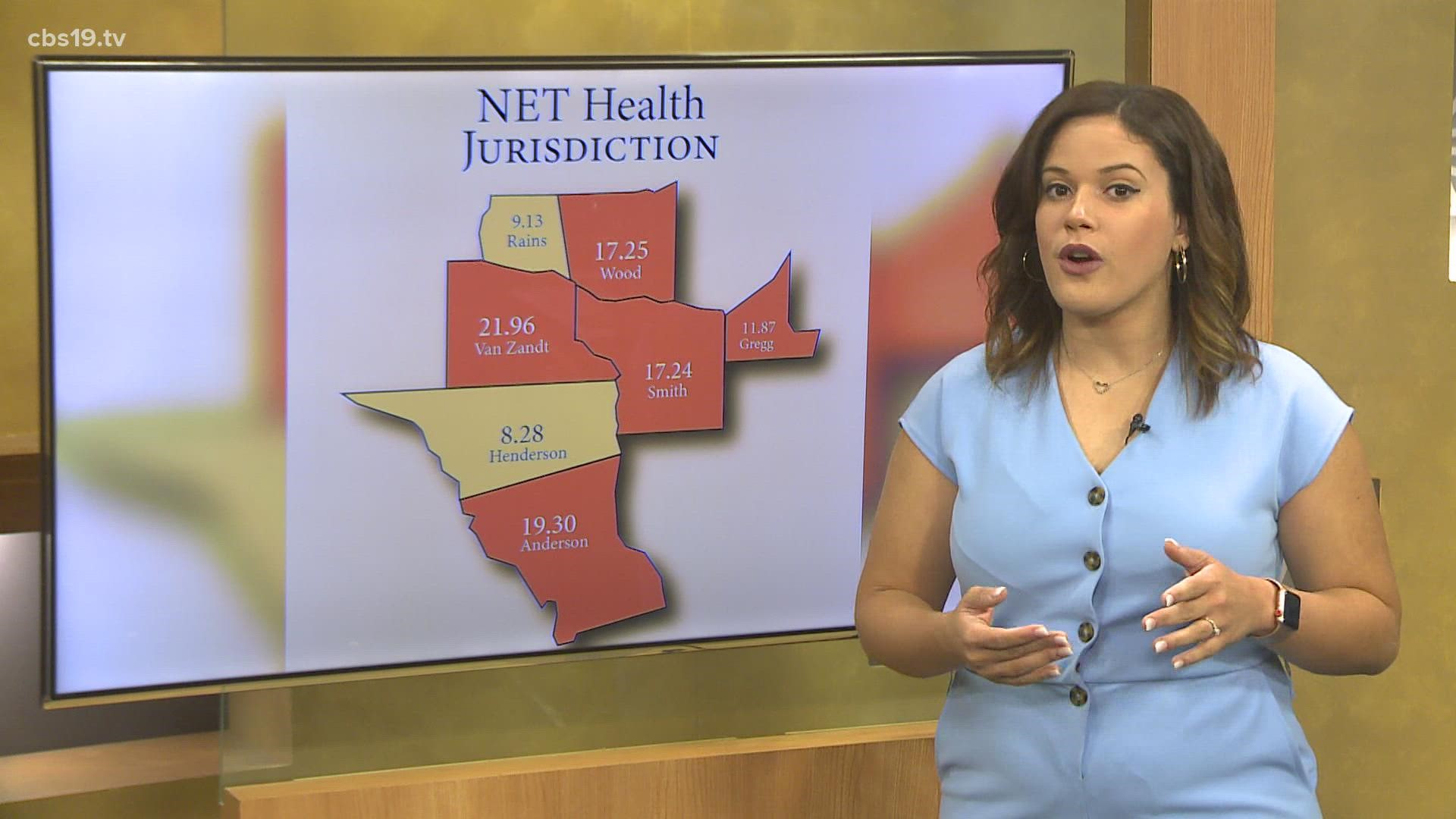 NET Health reporting a significant decline in community spread levels in East Texas