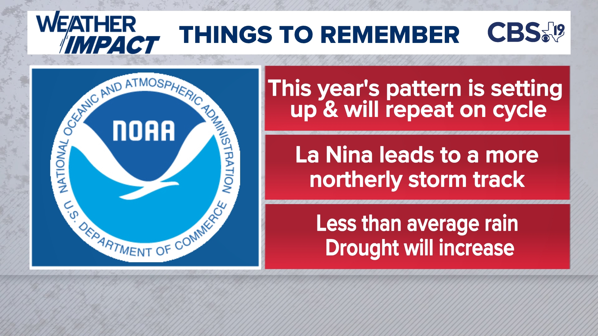 What does NOAA winter forecast mean for East Texas? cbs19.tv