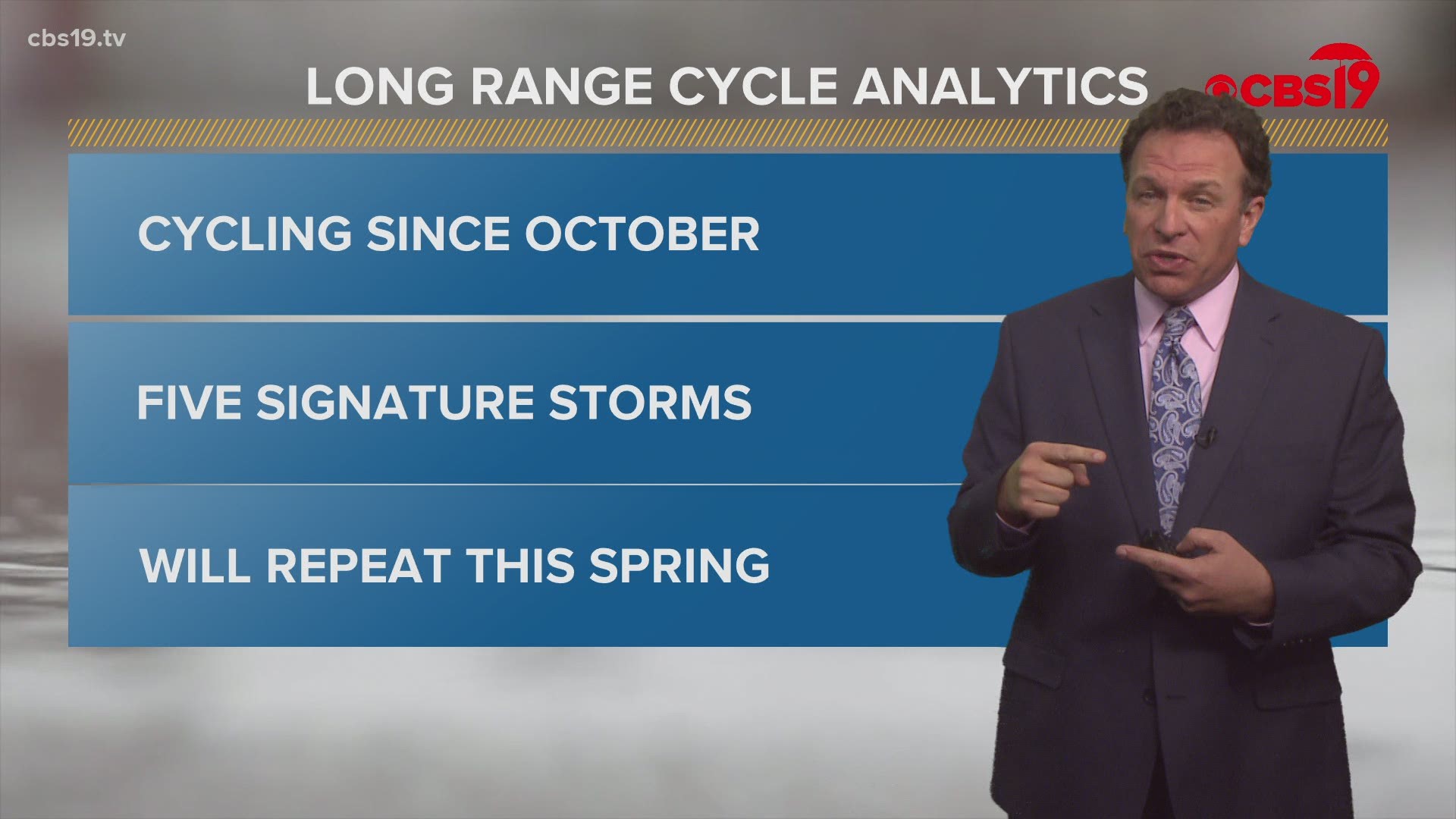 This will be the first spring CBS19 uses the Long Range Cycling (LRC) theory here in East Texas.