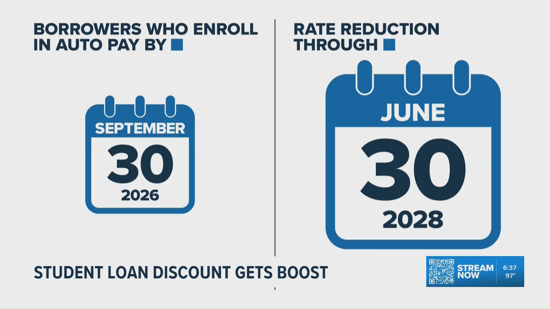 Federal Student Loan Autopay Discount Jumps to 1 Percent Starting July 1