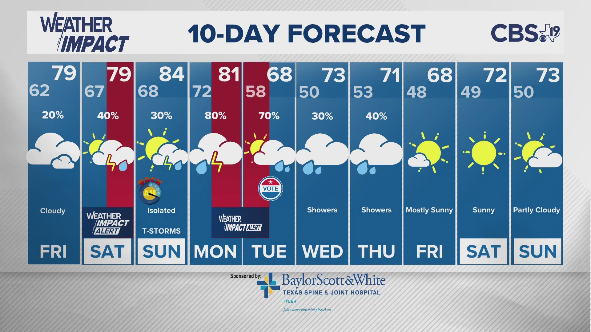 For the latest from the CBS19 Weather Experts, visit cbs19.tv/weather