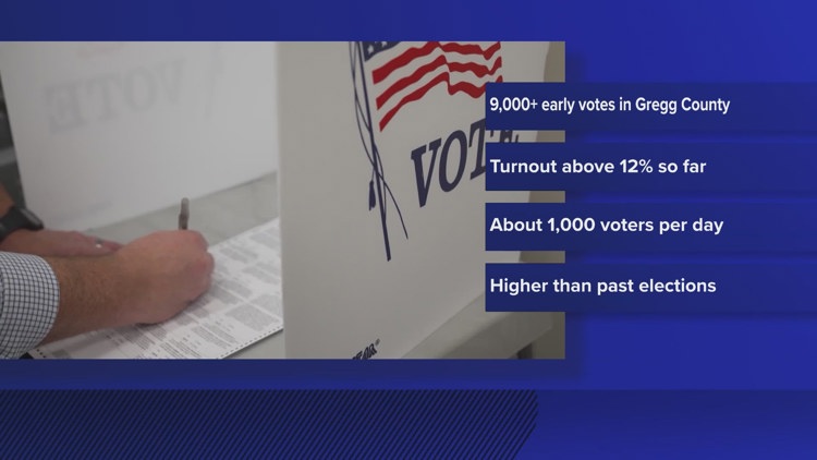 East Texas election officials weigh in on early voting turnout | cbs19.tv