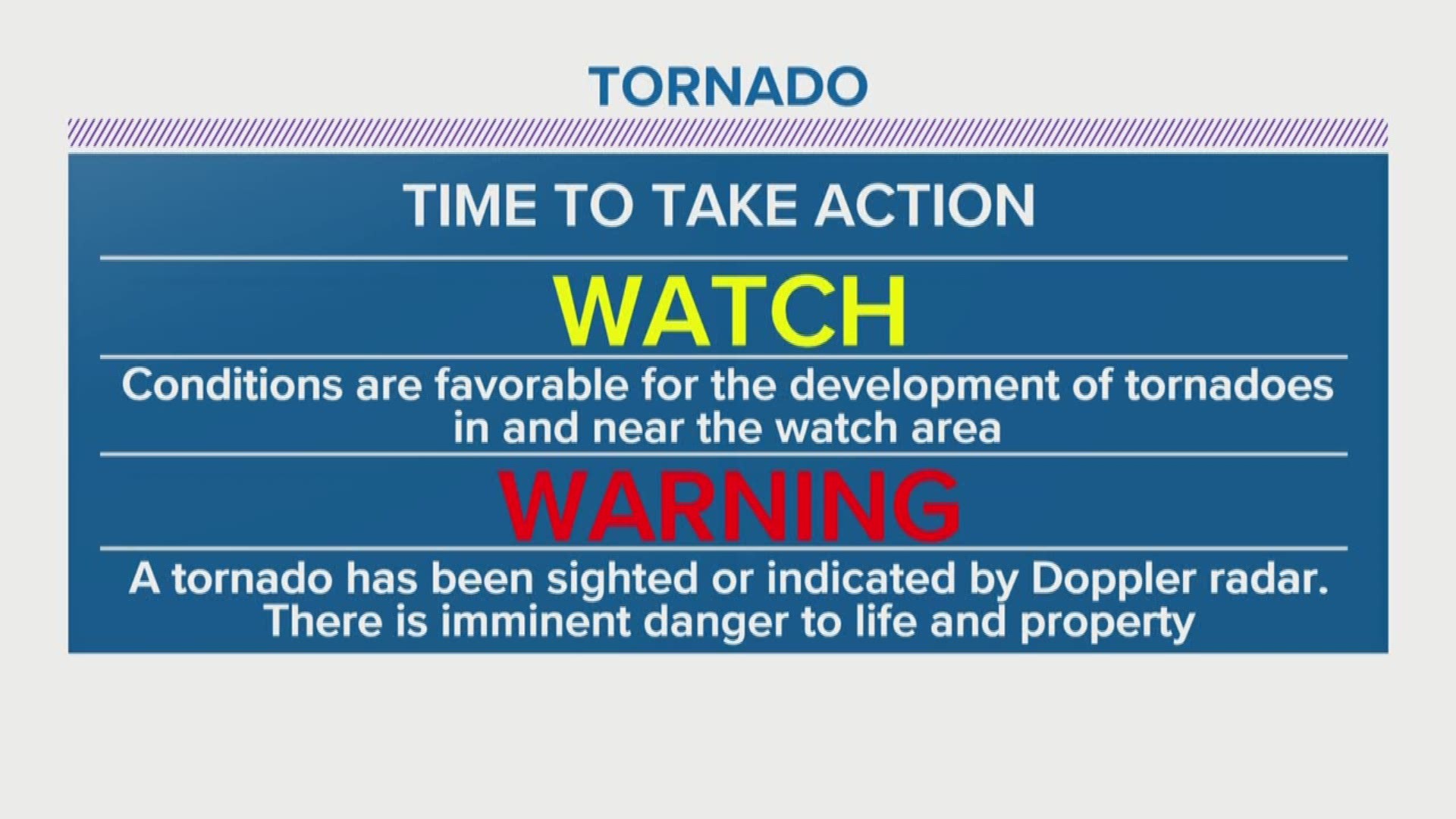 What is the difference between tornado warning and tornado watch