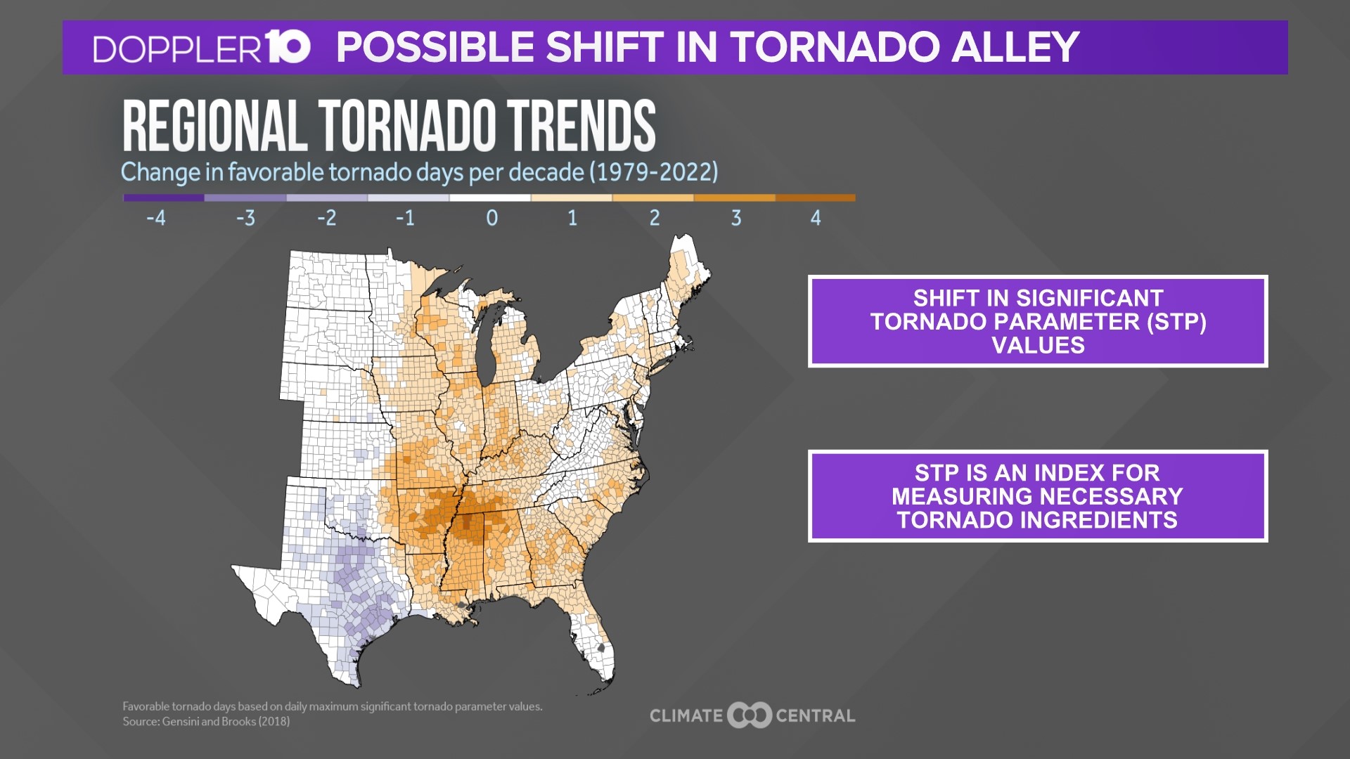 Is Tornado Alley on the move? | cbs19.tv