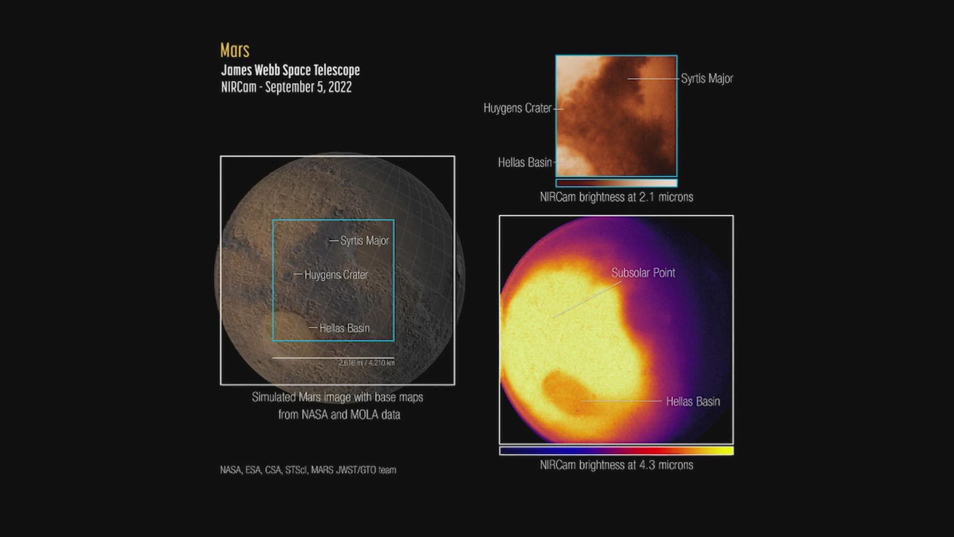 NASA revealed new images of Mars from the James Webb space telescope.