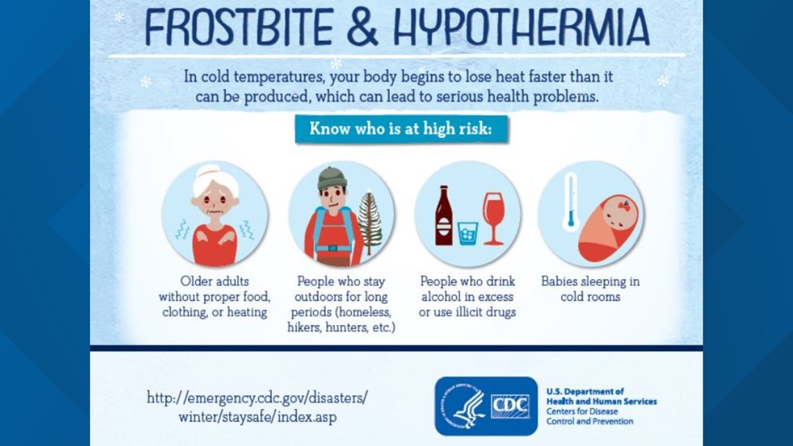 Preventing frostbite and hypothermia | cbs19.tv