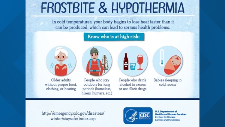 Preventing frostbite and hypothermia | cbs19.tv