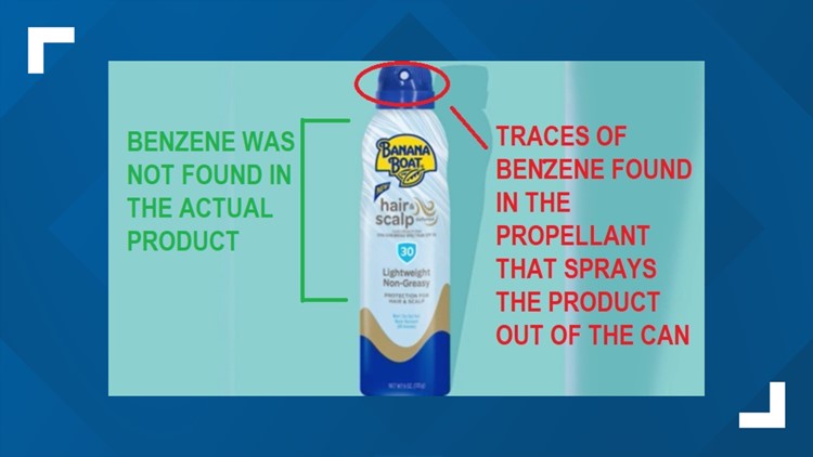 Dangerous Benzene found in Banana Boat spray cans, voluntary recall