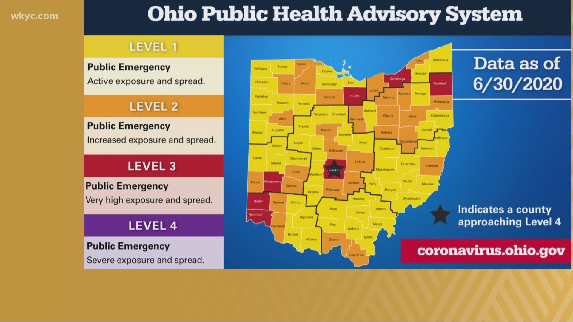 Governor is rolling out a new Coronavirus risk alert system for the state of Ohio. It will assign risk factors, county by county. Andrew Horansky reports.