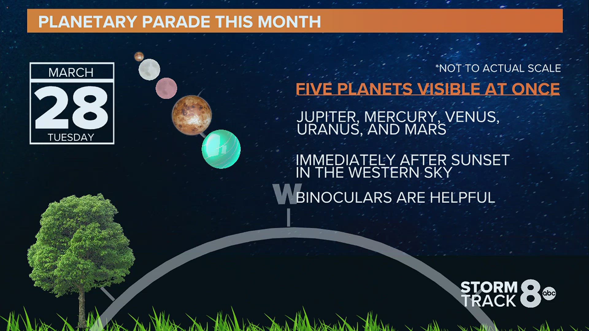 The parade of planets will include Mercury, Jupiter, Venus, Uranus and Mars