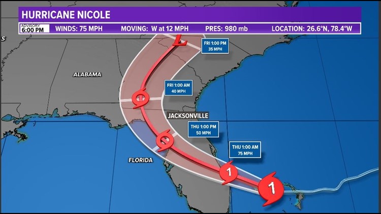 Hurricane Nicole