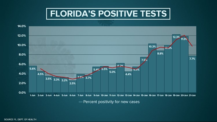 coronavirus totals